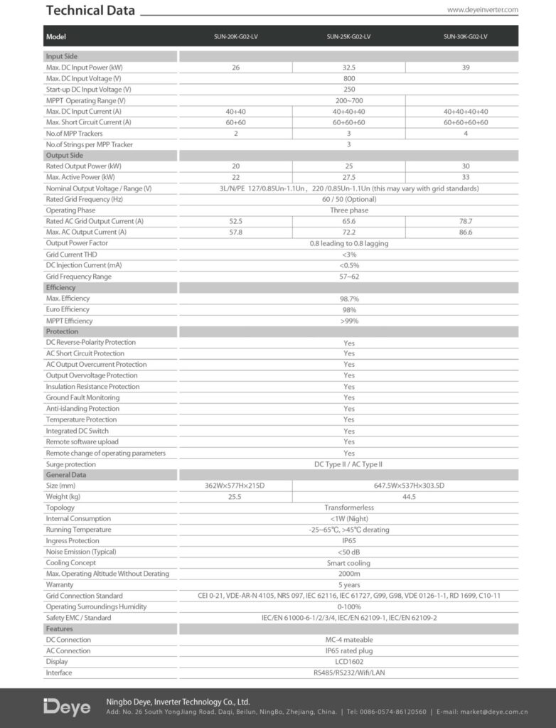 SUN-20/30K-G02-LV | 20/30KW | Three Phase | 4 MPPT | Low Voltage | 127 ...