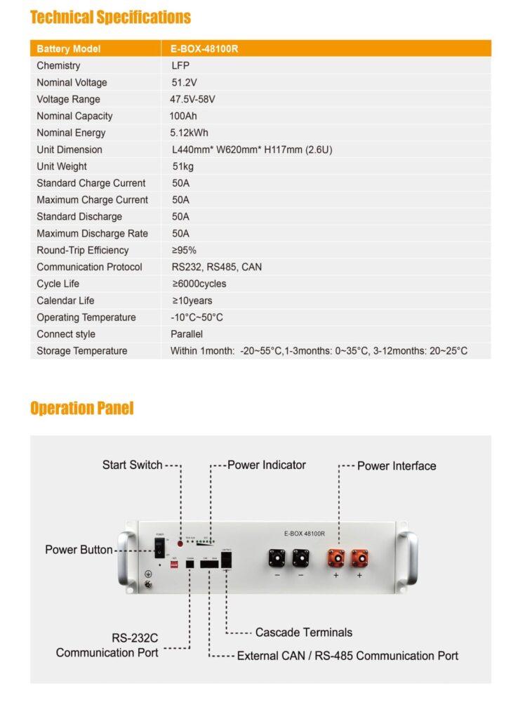 PYTES 5.12KWR (EBOX 48100R w/ RBOX IP20) – Supermax Solar